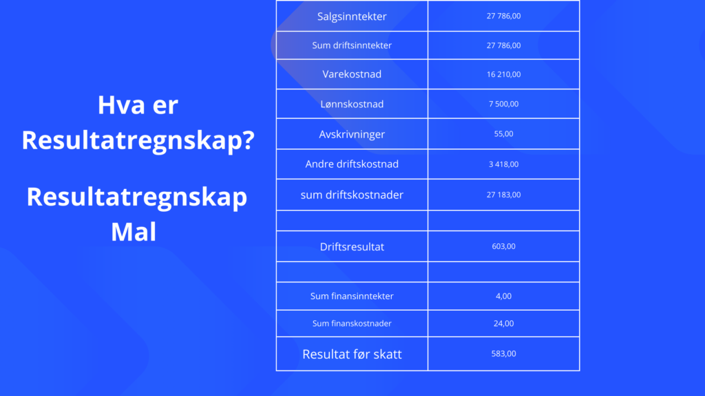 Hva Er Resultatregnskap 1024x576