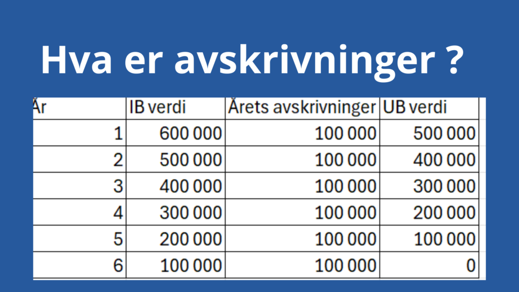 Hva Er Avskrivninger Og Hvordan Bokfore Avskrivninger 1024x576